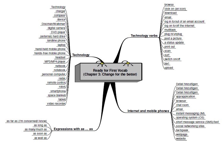 [/userfiles/files/RfF-vocab-map.jpg]